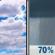 Today: Mostly Cloudy then Rain Showers Likely