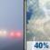 Saturday: Patchy fog before 8am, then a chance of showers and thunderstorms. Partly sunny, with a high near 84. Southwest wind 3 to 8 mph. Chance of precipitation is 40%. New rainfall amounts less than a tenth of an inch possible. Saturday: Patchy Fog then Chance Showers And Thunderstorms
