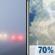 Monday: Patchy Fog then Showers And Thunderstorms Likely