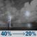 Tonight: A chance of showers and thunderstorms. Partly cloudy, with a low around 62. South wind 1 to 6 mph. Chance of precipitation is 40%. New rainfall amounts less than a tenth of an inch possible. Tonight: Chance Showers And Thunderstorms