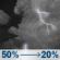 Tonight: A chance of showers and thunderstorms before 8pm, then a chance of showers and thunderstorms between 8pm and 10pm, then a slight chance of showers and thunderstorms between 10pm and 2am. Mostly cloudy, with a low around 66. Southwest wind 2 to 6 mph. Chance of precipitation is 50%. New rainfall amounts between a quarter and half of an inch possible. Tonight: Chance Showers And Thunderstorms