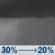 Tonight: A chance of rain showers between 7pm and 1am. Mostly cloudy, with a low around 31. Southwest wind around 7 mph. Chance of precipitation is 30%. New rainfall amounts less than a tenth of an inch possible. Tonight: Chance Rain Showers