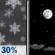 Tonight: Scattered Snow Showers then Mostly Clear