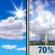 Independence Day: Mostly Sunny then Slight Chance Showers And Thunderstorms