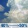 Thursday: A chance of showers and thunderstorms before 2pm, then a chance of showers and thunderstorms. Partly sunny, with a high near 85. West wind around 8 mph. Chance of precipitation is 50%. New rainfall amounts between a half and three quarters of an inch possible. Thursday: Chance Showers And Thunderstorms