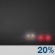 Overnight: Patchy Fog