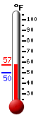 Currently: 54.9, Max: 55.0, Min: 49.7