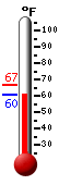 Currently: 61.1, Max: 66.9, Min: 61.1