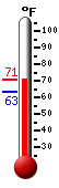 Currently: 67.8, Max: 69.3, Min: 63.4