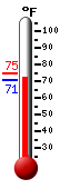 Currently: 71.8, Max: 74.8, Min: 70.8