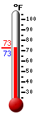 Currently: 73.2, Max: 87.8, Min: 72.4