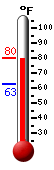 Currently: 78.0, Max: 78.0, Min: 62.9
